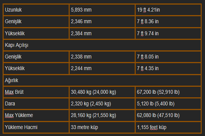 20′ Open-Top Konteyner